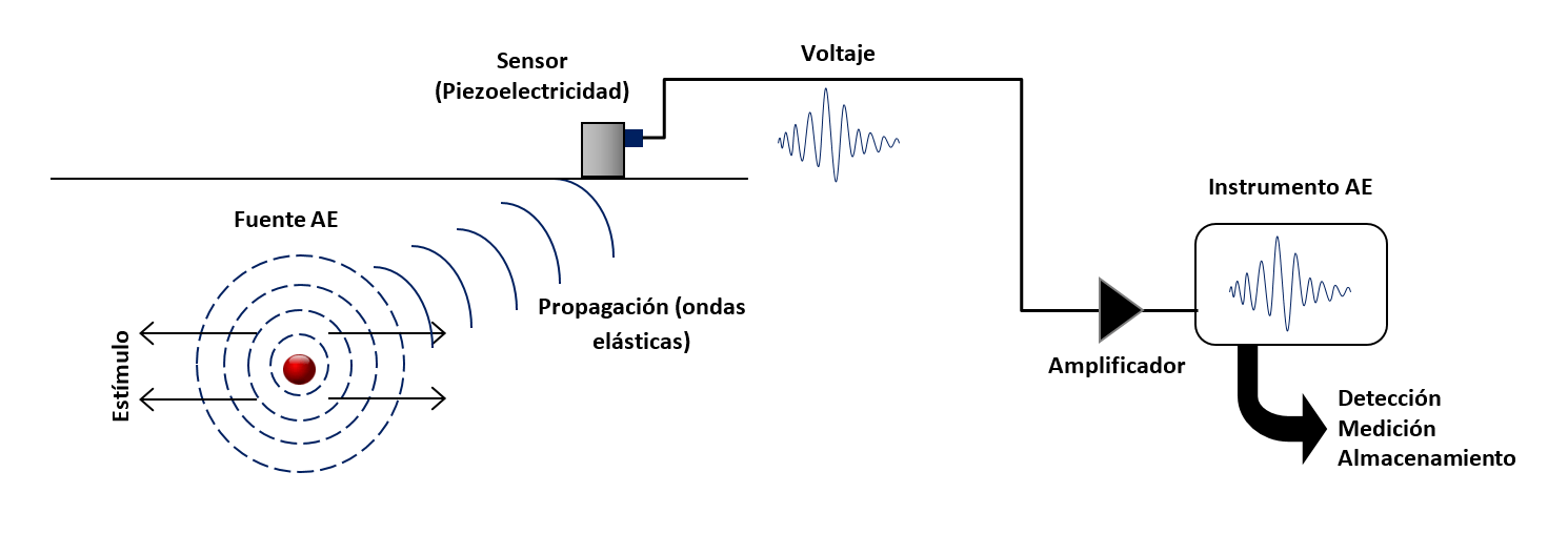 Energia Acustica